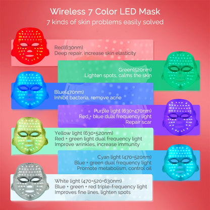 Masque LED Photothérapie 7 Couleurs™